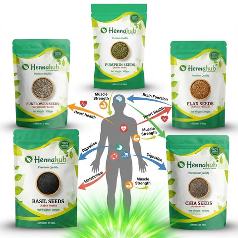 Super Seeds Power Combo | Pumpkin, Sunflower, Flax, Chia & Basil Seeds | Pack of 5 x 100g