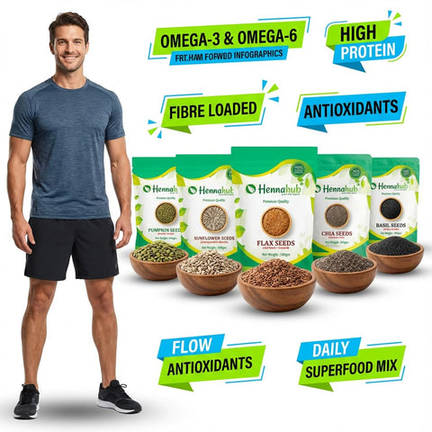 Super Seeds Power Combo | Pumpkin, Sunflower, Flax, Chia & Basil Seeds | Pack of 5 x 100g