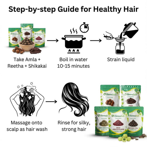 Complete Hair Care Raw Herb Combo | Amla, Reetha, Shikakai, Hibiscus & Bhringraj | Pack of 5 × 100g