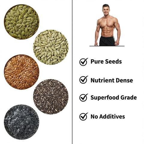 Super Seeds Power Combo | Pumpkin, Sunflower, Flax, Chia & Basil Seeds | Pack of 5 x 100g